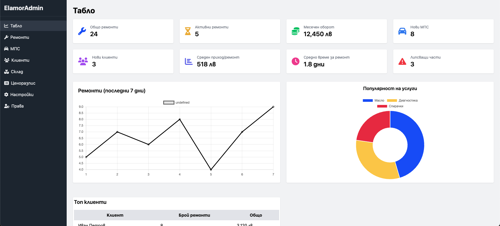 ElamorAutoService™ – Софтуер за дигитално управление на автосервизи